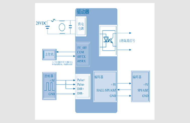 无刷直流电机控制器